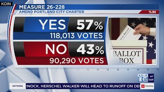 Measure to amend Portland City Charter has strong support, polls show