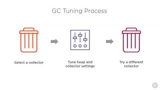Tuning the JVM