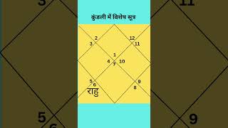 कुंडली में कुछ विशेष सूत्र#astrology#horoscope  #vedicastrokendra #rashifal