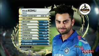 Virat Kohli 100 off 52 Balls | India vs Australia 2013 Highlights | India 352-1