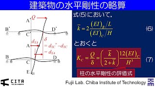 講義ダイジェスト要約編 建築耐震構造02-2 建築物の水平剛性の略算