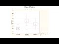 Dr. Data Science - Five Charts to Use in Exploratory Data Analysis