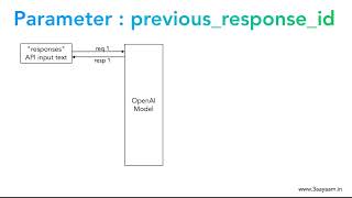 2.12 Parameter 4&5 - "previous_response_id" and "instructions"