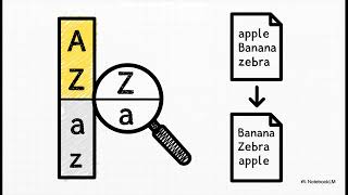 ASCII : The 7 Bit Code