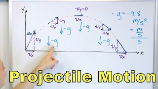Equations of Projectile Motion in Physics Explained - [1-4-6]