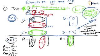 Examples On Controllable Canonical Form And Observable Canonical Form | GATE Control System