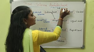 DBMS||Three Schema Architecture In DBMS||DBMS Both in Telugu And English||Telugu Scit Tutorial