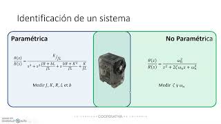 Identificacion de Sistemas (Conceptos Basicos)