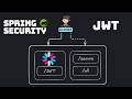 JWT Authentication with Spring Security | Full Spring Boot Example