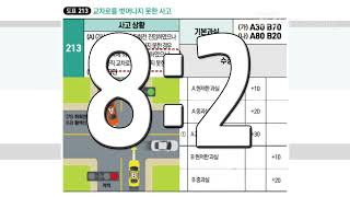 [차대차사고 과실비율 탐색 시리즈 5-4] 정체 중 꼬리 물기 #교차로 교통 정체 사고 처리 #교차로 교통 정체 사고 과실 비율 #정상 신호 진입