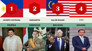 MEMALUKAN !! INILAH DAFTAR PEMIMPIN PALING KORUP DI DUNIA SEPANJANG SEJARAH !!