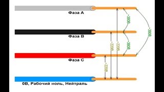 Преимущества и недостатки  использования у себя в квартире однофазного или трехфазного напряжения