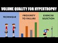 Volume Quality for Hypertrophy Training | Maximizing Muscle Growth