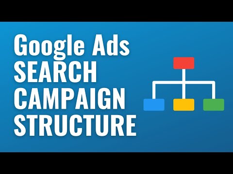 Google Ads Search Campaign Structure – How to Create Successful Campaigns