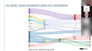 Waterstof in de energietransitie (DUTCH) | 20-03-2021 Webinar