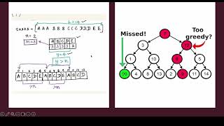 LeetCode 621 - Task Scheduler | How I Beat 95% with 5 Lines of Code Full Walkthrough