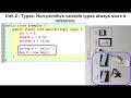 Unit 2 - Types: Non-primitive variable types always store a reference (Java APCSA)
