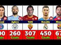 Top 50 Clubs And Their All Time Top Goal Scorers.