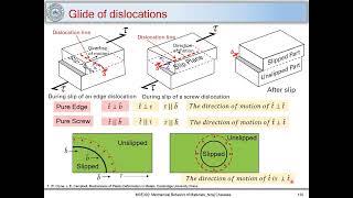 32. Glide and cross slip of dislocations