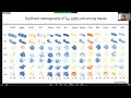 Transcriptional regulation of CD8 T cell responses to pathogens and tumors by Dr. Ananda Goldrath