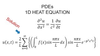 Heat Equation in 1D || Partial Differential Equations