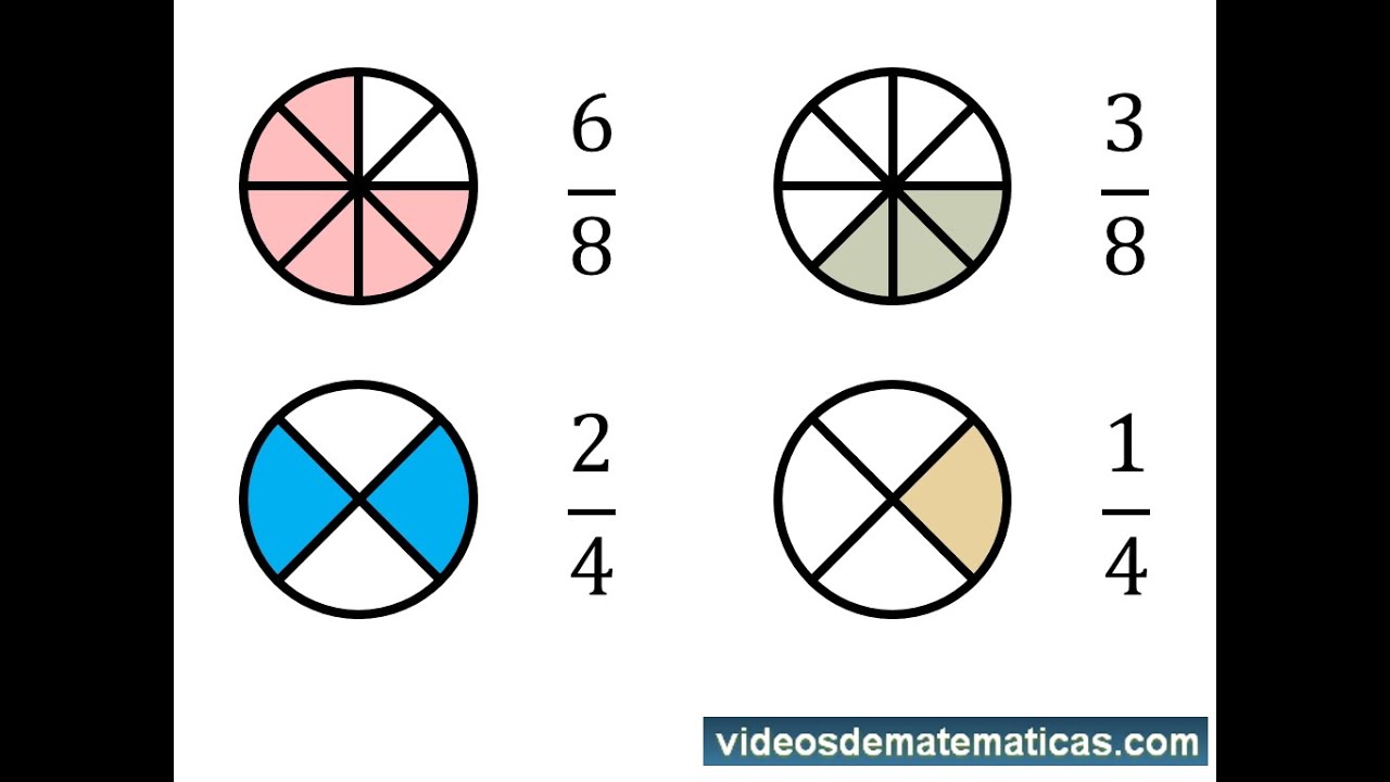 CLASE DE MATEMÁTICAS. 5 B