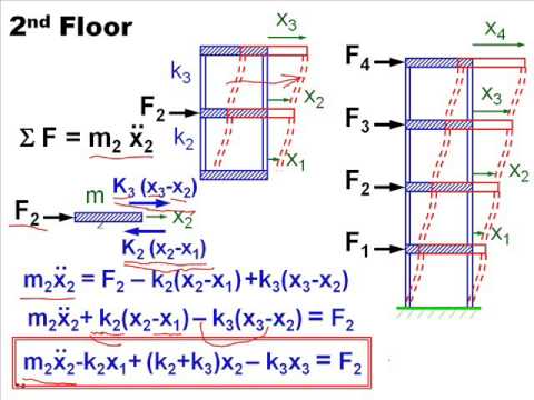 Structural Dynamics Analysis 6 - YouTube