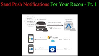 Send Push Notifications For Your Recon - Pt. 1