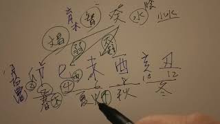 癸水的組合介紹(八字命理)