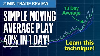 Simple Moving Average Play 40% in 1 Day! | Elliott Wave Options Trade Review No.400 - UNG