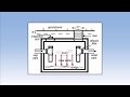 Septic System Basics