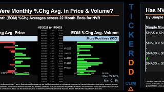 Latest NVR News along with Price and Volume Analysis NVR Stock Analysis $NVR Latest News TickerDD NV