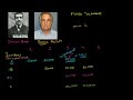 ponzi schemes finance u0026 capital markets khan academy