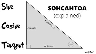 SIN COS TAN (SOH-CAH-TOA) Trigonometry Explained {Basic}