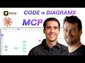 Claude + Miro MCP: Full Tutorial with Claude Code & GitHub