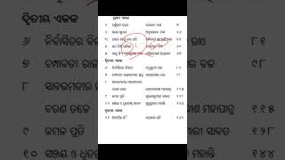 +2 second years ଇଣ୍ଟରନାଲ exam ରେ # optional Odia ଇଛାଧୀନ ସାହିତ୍ୟ ରେ କେଉଁ ବିଷୟ ଗୁଡିକ ଆସିବ #