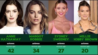 Age of Famous Hollywood Actresses in 2024 | TOP 100 | Youngest to Oldest