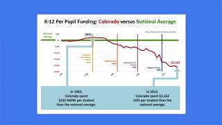Explaining the issues: Amendment 73