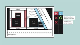 Zoning Adjustments Spanish
