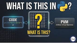 What is Python Bytecode? (The Missing Piece Explained Clearly)