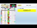 【大井競馬研究中😏】今の大井のトレンドはこの組成😏 真っ向勝負😤【2024.12.30 大井10r 東京シンデレラマイル】