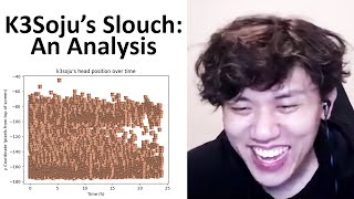 K3Soju Reacts to the Most Unhinged Reddit Thesis About Him