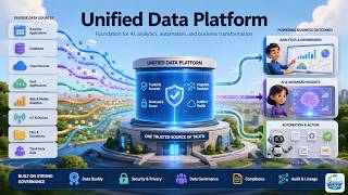 Unified Data Platform: Foundation for AI, Analytics, Automation, and Business Transformation.