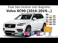 Fuse box location and diagrams: Volvo XC90 (2016-2019…)