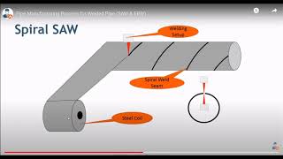 Lesson 11 Pipe Schedule, ASME, ASTM definitions Plant 3D الدرس الحادي عشر من دورة التصميم الميكانيكي