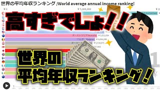 どの国が1位？世界の平均年収ランキング！ 1998 - 2019