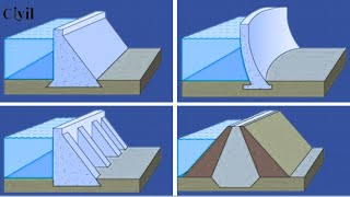 Explaining Every Type of Dam in Civil Engineering