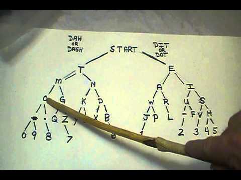 Easy way to learn Morse code Easy way to learn Morse code