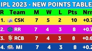 IPL Points Table 2023 - After SRH vs DC match 34 || New Points Table IPL 2023