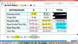 Break Even Point 2 Jenis Produk Part 2